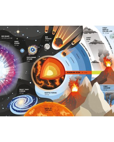 Fold-Out Timeline of Planet Earth - 2