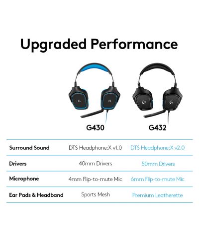 Ακουστικά Gaming Logitech G432 - 7.1 Surround, μαύρα - 7