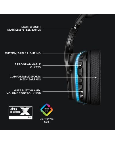 Ακουστικά Gaming με μικρόφωνο Logitech - G635, 7.1 Lightsync, μαύρα - 7