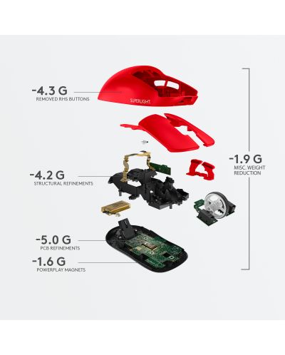 Ποντίκι gaming  Logitech - Pro X Superlight,ασύρματο, κόκκινο - 7