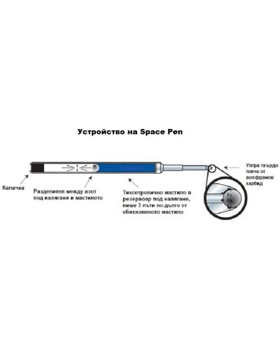 Στυλό Fisher Space Pen Cap-O-Matic - Μαύρο - 2