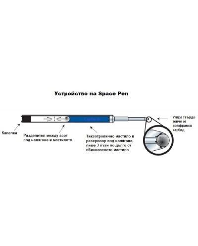 Στυλό Fisher Space Pen Cap-O-Matic - Antimicrobial Raw Brass - 3
