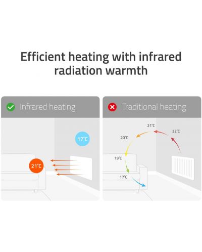 Υπέρυθρη θερμάστρα πάνελ - Hombli, Smart, 600W, ασημί - 7