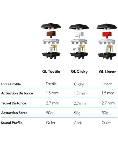 Μηχανικό πληκτρολόγιο Logitech - G815, US Layout, Тactile, μαύρο - 10